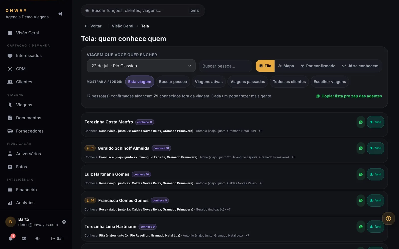 A Teia do OnWay: passageiros conectados em rede, mostrando quem conhece quem para vender por indicação