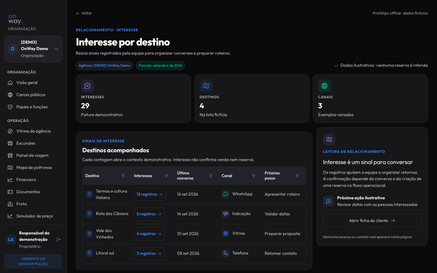 Visual prototype of interest by destination, fictional data; not a screenshot of the real app.