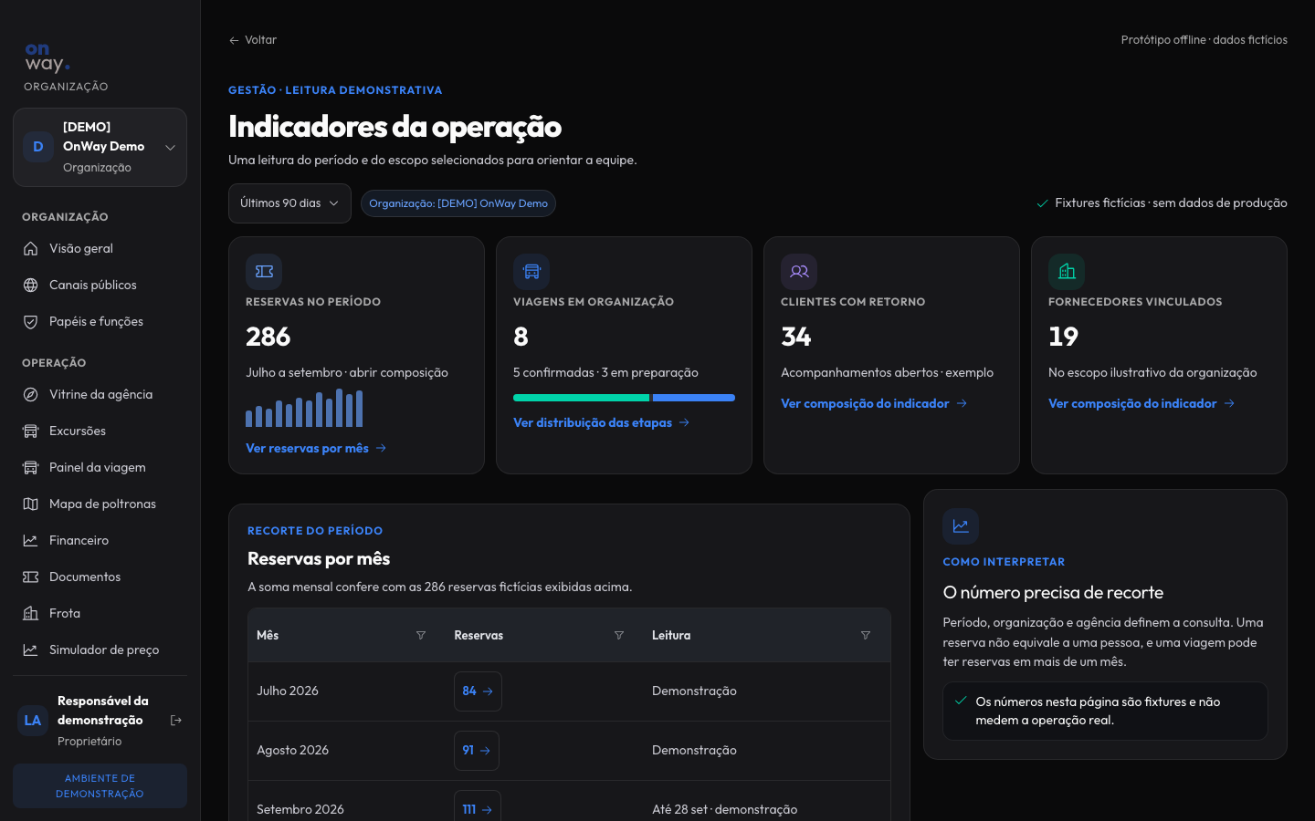 Visual prototype of insights, fictional data; not a screenshot of the real app.