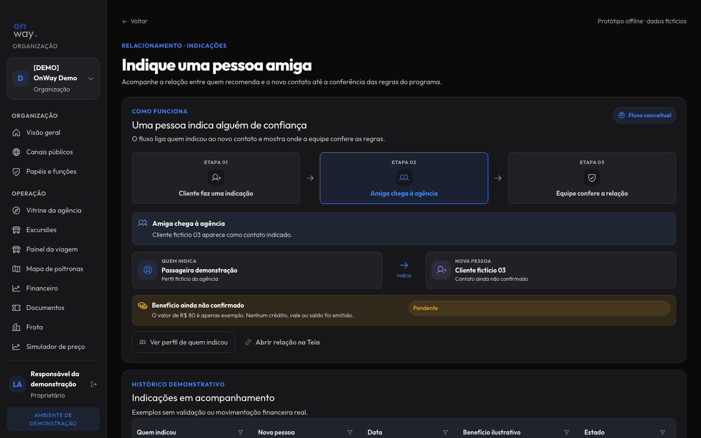 Prototype referral program with fictional credits