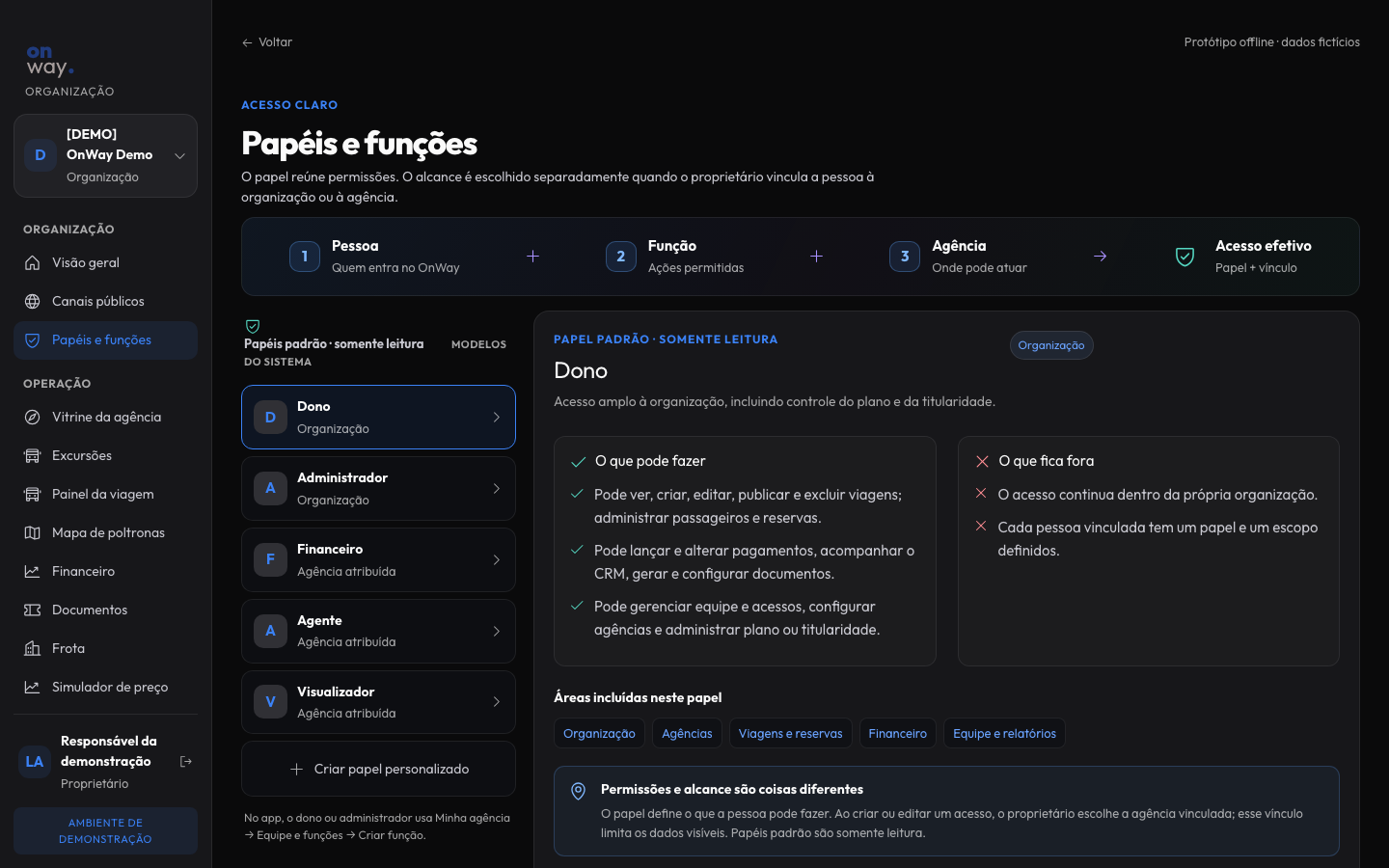Visual prototype of roles and permissions, fictional data; not a screenshot of the real app.