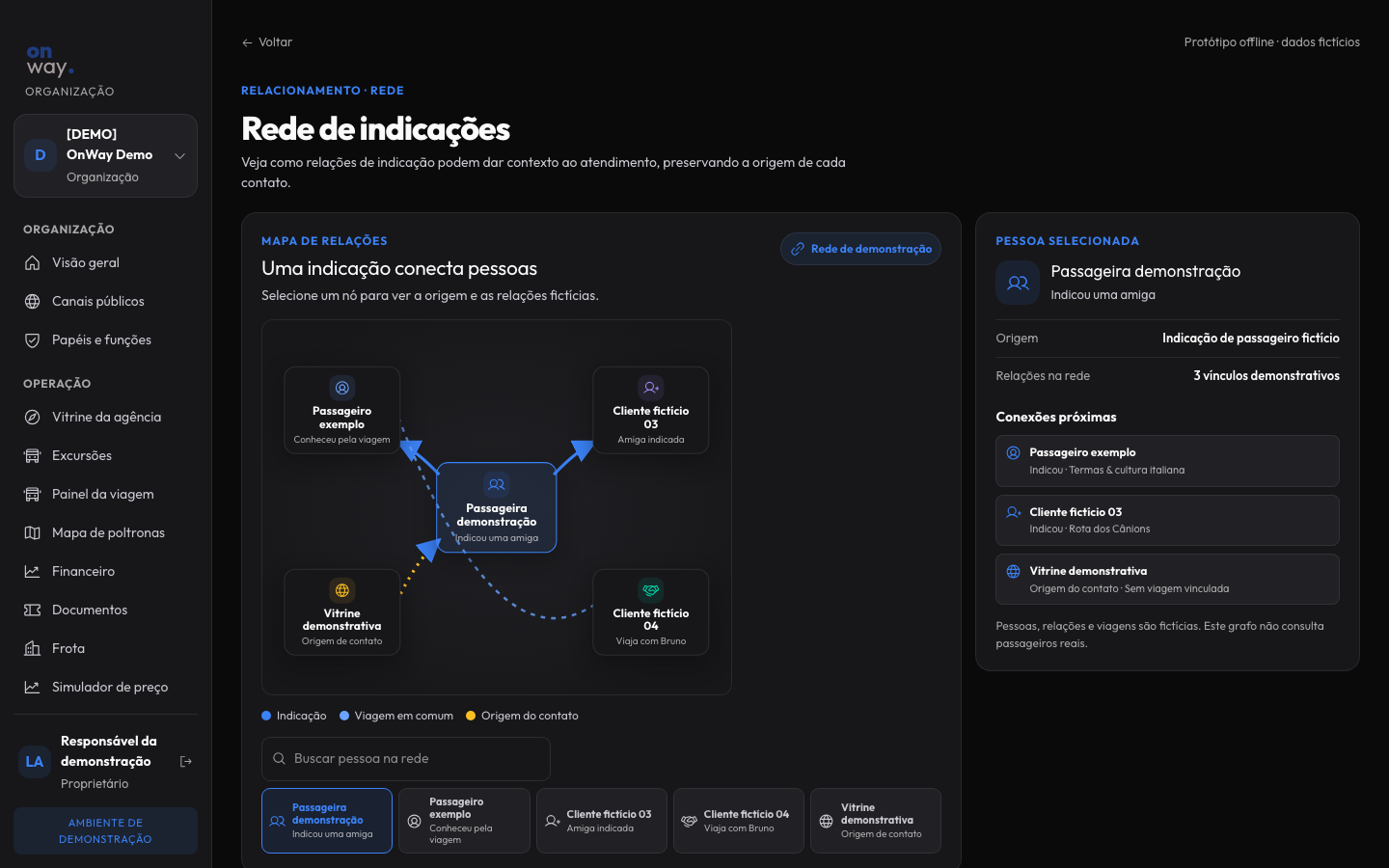 Referral network visual prototype, fictional data; not a screenshot of the real app.