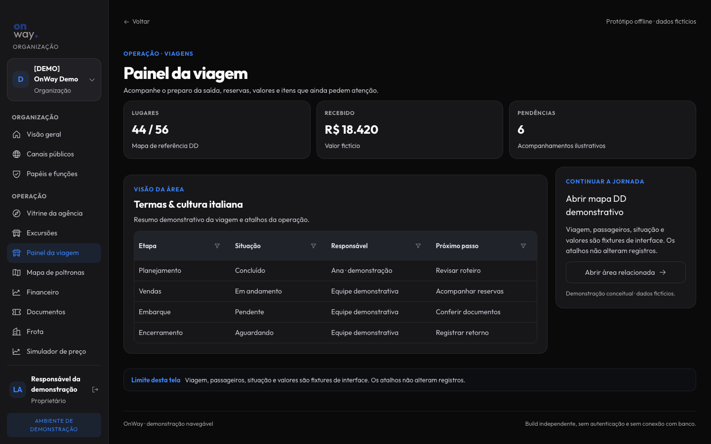 Visual prototype of the trip dashboard, fictional data; not a screenshot of the real application.
